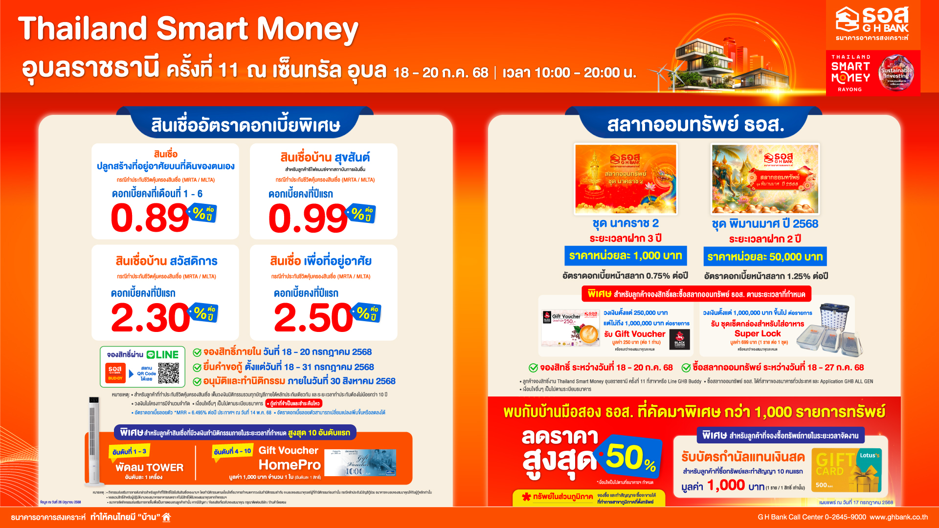 ธอส. ยกทัพโปรเด็ดบุกถิ่นอีสาน นำโดยสินเชื่อบ้านอัตราดอกเบี้ยเริ่มต้น 0.89% ต่อปี สลากออมทรัพย์ผลตอบแทนสูง และบ้านมือสองลดสูงสุด 50% ในงาน “thailand Smart Money อุบลราชธานี ครั้งที่ 11”
