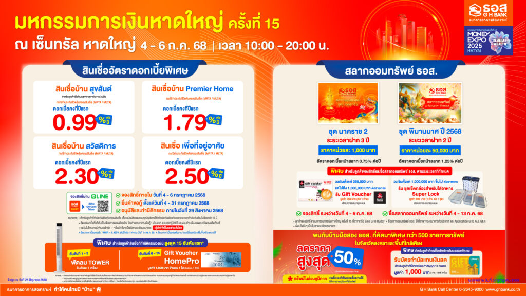 ธอส. ส่งโปรเด็ดร่วมงานมหกรรมการเงินหาดใหญ่ ครั้งที่ 15 นำโดยสินเชื่อบ้านดอกเบี้ยคงที่ปีแรกเพียง 0.99% ต่อปี พร้อมสลากออมทรัพย์ ให้ผลตอบแทนสูง และบ้านมือสองลดสูงสุด 50%