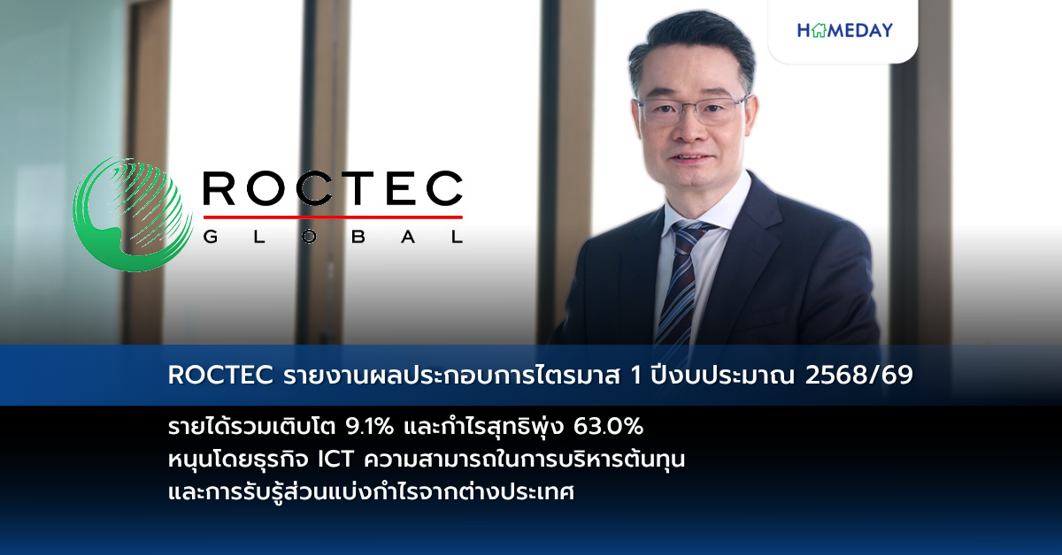 Roctec รายงานผลประกอบการไตรมาส 1 ปีงบประมาณ 2568/69 รายได้รวมเติบโต 9.1% และกำไรสุทธิพุ่ง 63.0% หนุนโดยธุรกิจ Ict ความสามารถในการบริหารต้นทุน และการรับรู้ส่วนแบ่งกำไรจากต่างประเทศ