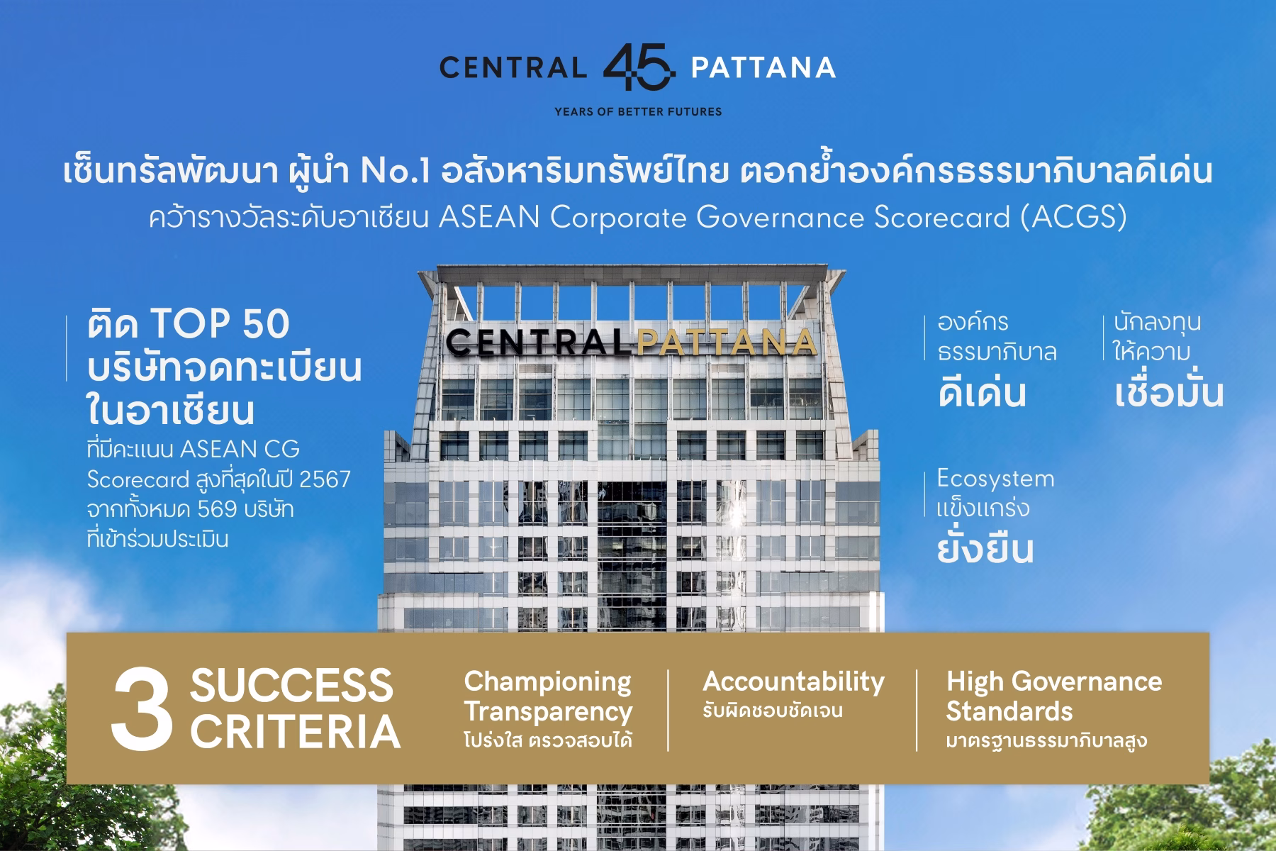 เซ็นทรัลพัฒนา คว้ารางวัลใหญ่ Asean Corporate Governance Scorecard (acgs) ตอกย้ำองค์กรธรรมาภิบาลดีเด่น นักลงทุนเชื่อมั่น พร้อมเป็น Ecosystem ที่แข็งแกร่งและเติบโตไปกับทุกภาคส่วน