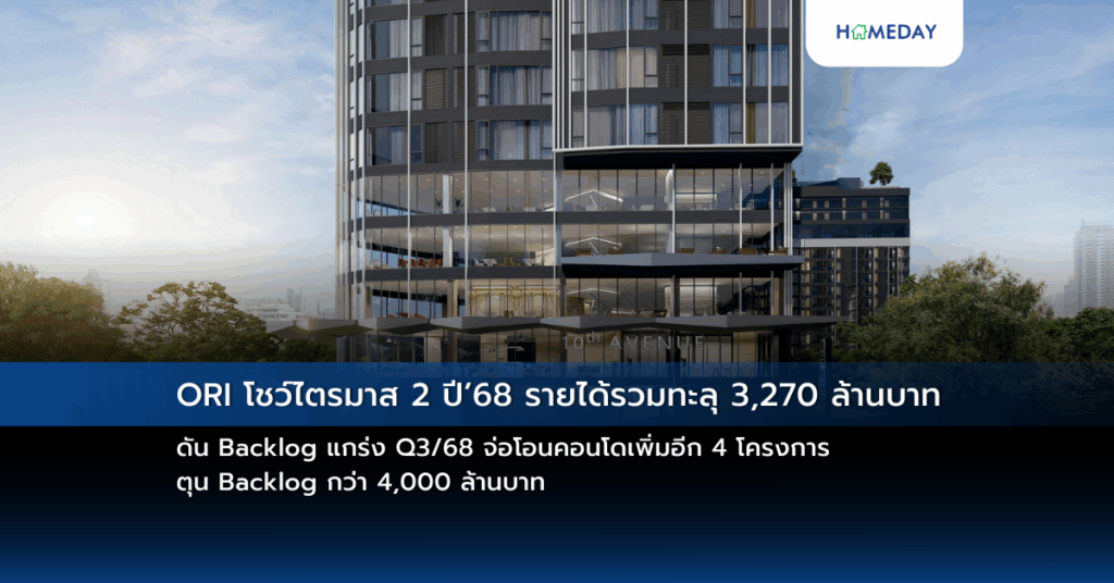 Ori โชว์ไตรมาส 2 ปี’68 รายได้รวมทะลุ 3,270 ล้านบาท ดัน Backlog แกร่ง Q3/68 จ่อโอนคอนโดเพิ่มอีก 4 โครงการ ตุน Backlog กว่า 4,000 ล้านบาท