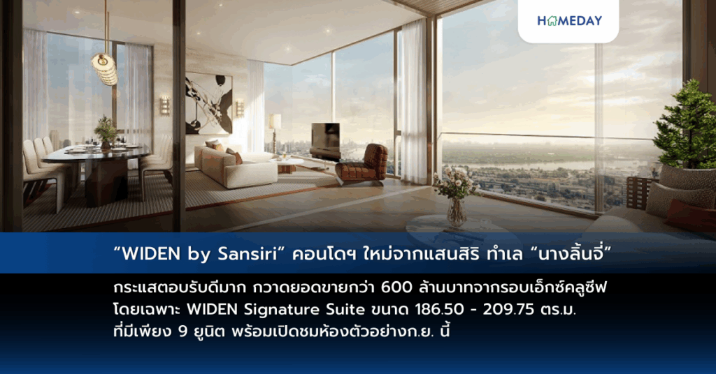 “widen By Sansiri” คอนโดฯ ใหม่จากแสนสิริ ทำเล “นางลิ้นจี่” กระแสตอบรับดีมาก กวาดยอดขายกว่า 600 ล้านบาทจากรอบเอ็กซ์คลูซีฟ โดยเฉพาะ Widen Signature Suite ขนาด 186.50 – 209.75 ตร.ม. ที่มีเพียง 9 ยูนิต พร้อมเปิดชมห้องตัวอย่างก.ย. นี้