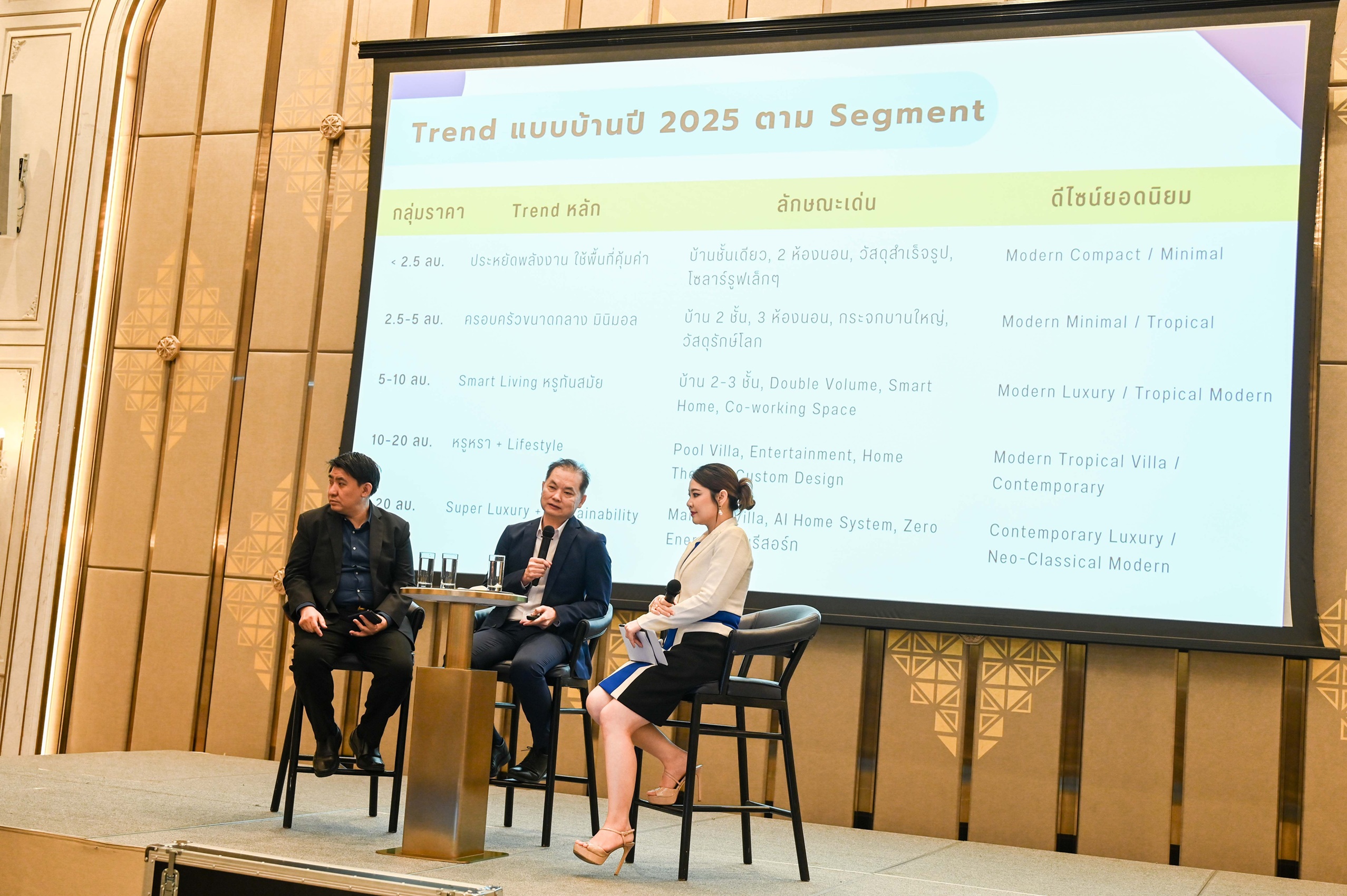 สมาคมธุรกิจรับสร้างบ้าน เผย ‘6 แรงส่ง’ ครึ่งหลัง ปี 68 พลิกจากติดลบสู่ ‘ภาวะฟื้นตัว’ ตั้งเป้ายอดขายแตะ 4.5 พันล้านบาท งานรับสร้างบ้านและวัสดุ Expo 2025 ‘สร้าง – อยู่ – ดี’