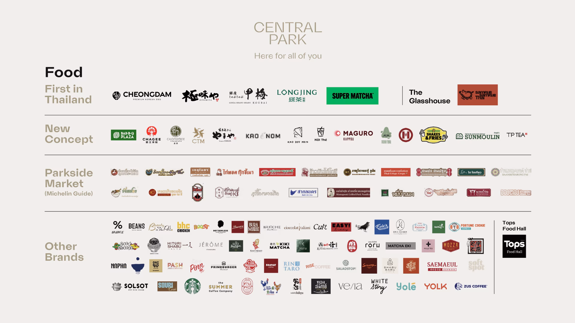 นับถอยหลังสู่ ‘เซ็นทรัล พาร์ค’ เผย 6 ไฮไลต์ยิ่งใหญ่ ก่อนเปิด 4 กันยายนนี้ ปักหมุดแลนด์มาร์กระดับโลกแห่งใหม่ใจกลางกรุงเทพฯ