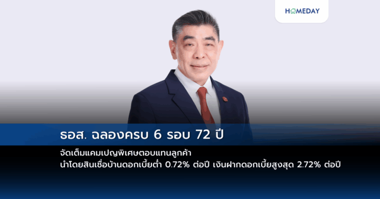 ธอส. ฉลองครบ 6 รอบ 72 ปี จัดเต็มแคมเปญพิเศษตอบแทนลูกค้า นำโดยสินเชื่อบ้านดอกเบี้ยต่ำ 0.72% ต่อปี เงินฝากดอกเบี้ยสูงสุด 2.72% ต่อปี
