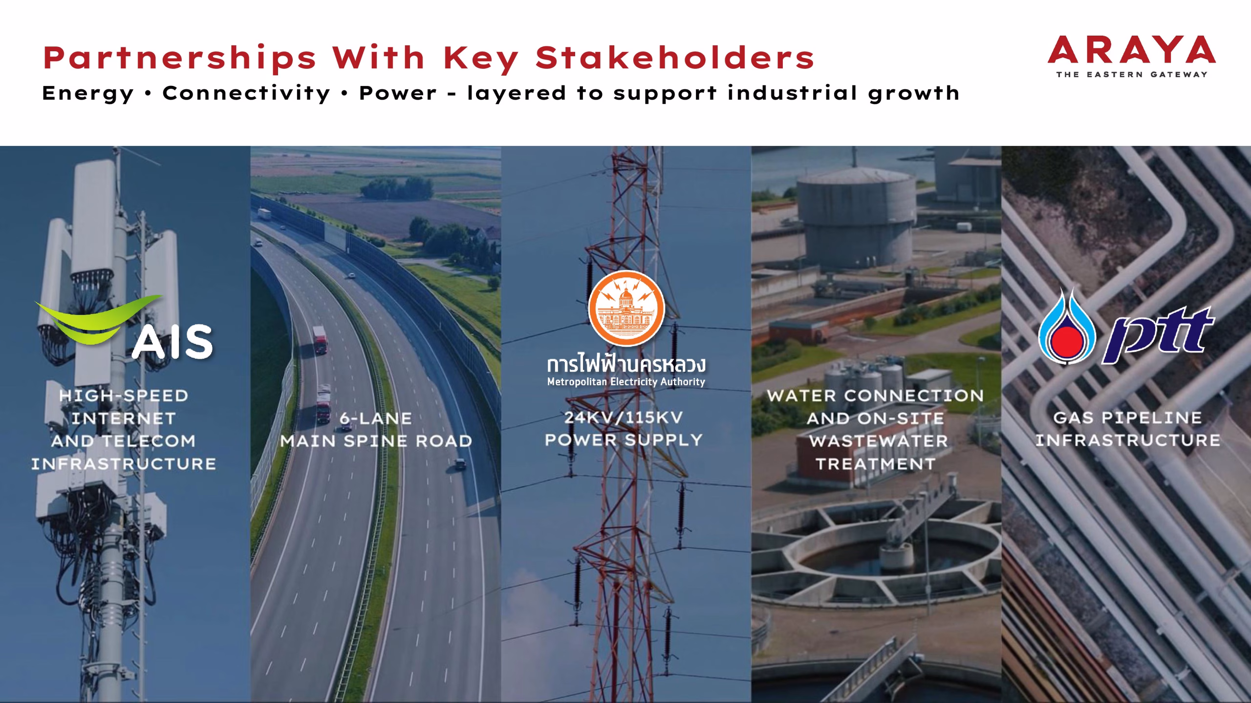 อารยะ ดิ อีสเทิร์น เกตเวย์ เตรียมพร้อมสู่การเป็นนิคมอุตสาหกรรมอัจฉริยะ ครบวงจรแห่งแรกของไทย ตั้งเป้าเป็นศูนย์กลางนวัตกรรมและอุตสาหกรรมระดับโลก