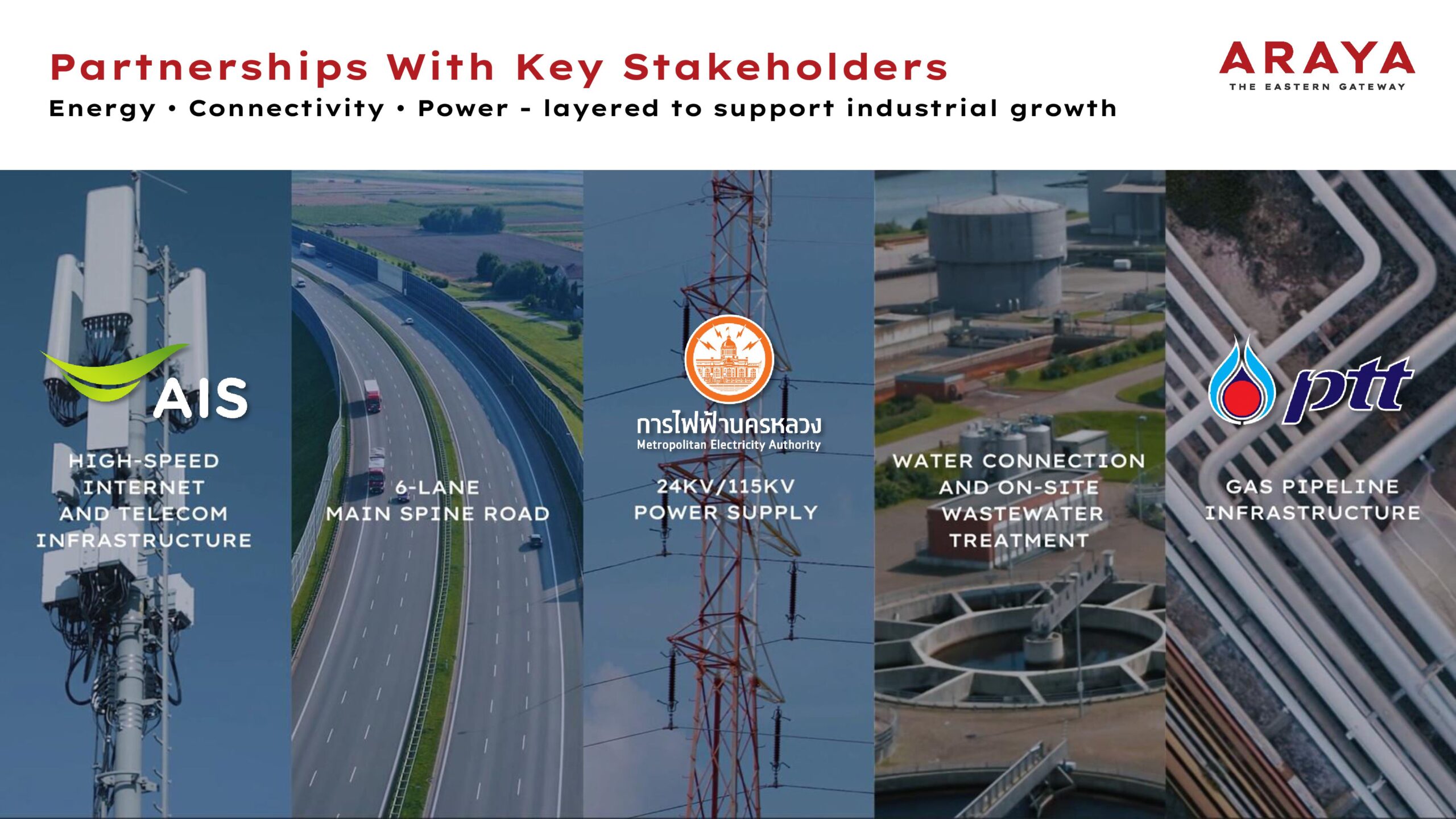 อารยะ ดิ อีสเทิร์น เกตเวย์ เตรียมพร้อมสู่การเป็นนิคมอุตสาหกรรมอัจฉริยะ ครบวงจรแห่งแรกของไทย ตั้งเป้าเป็นศูนย์กลางนวัตกรรมและอุตสาหกรรมระดับโลก