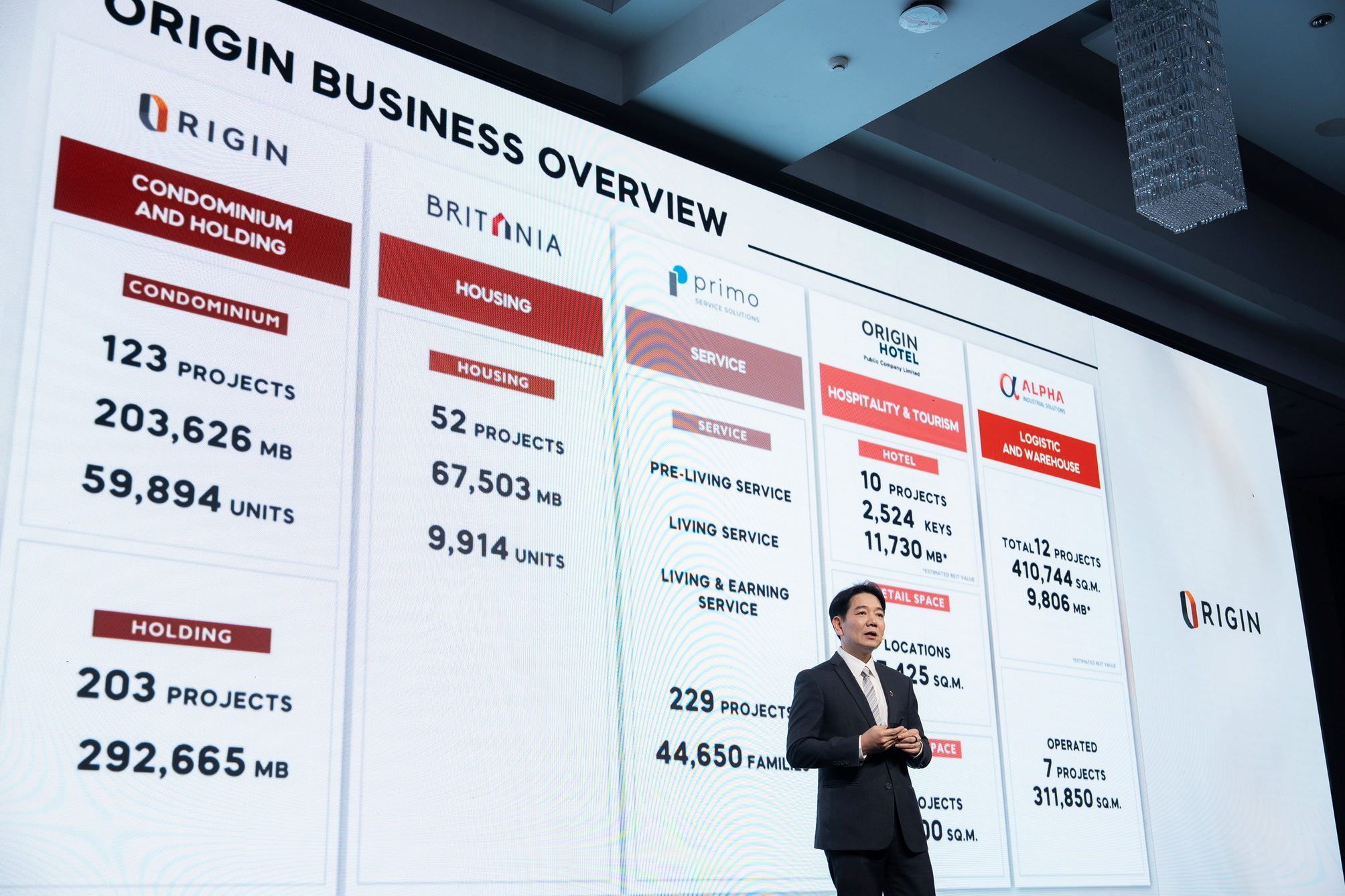 ออริจิ้น จัดงาน Origin Elite Night Thank You Party ขอบคุณลูกค้า และนักลงทุนคนสำคัญ