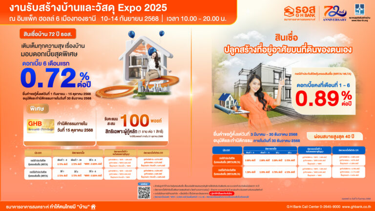 ธอส. กระตุ้นอสังหาริมทรัพย์ส่งท้ายปี จัดสินเชื่อบ้านดอกเบี้ย 0.72% นาน 6 เดือนแรก ในงานรับสร้างบ้านและวัสดุ Expo 2025