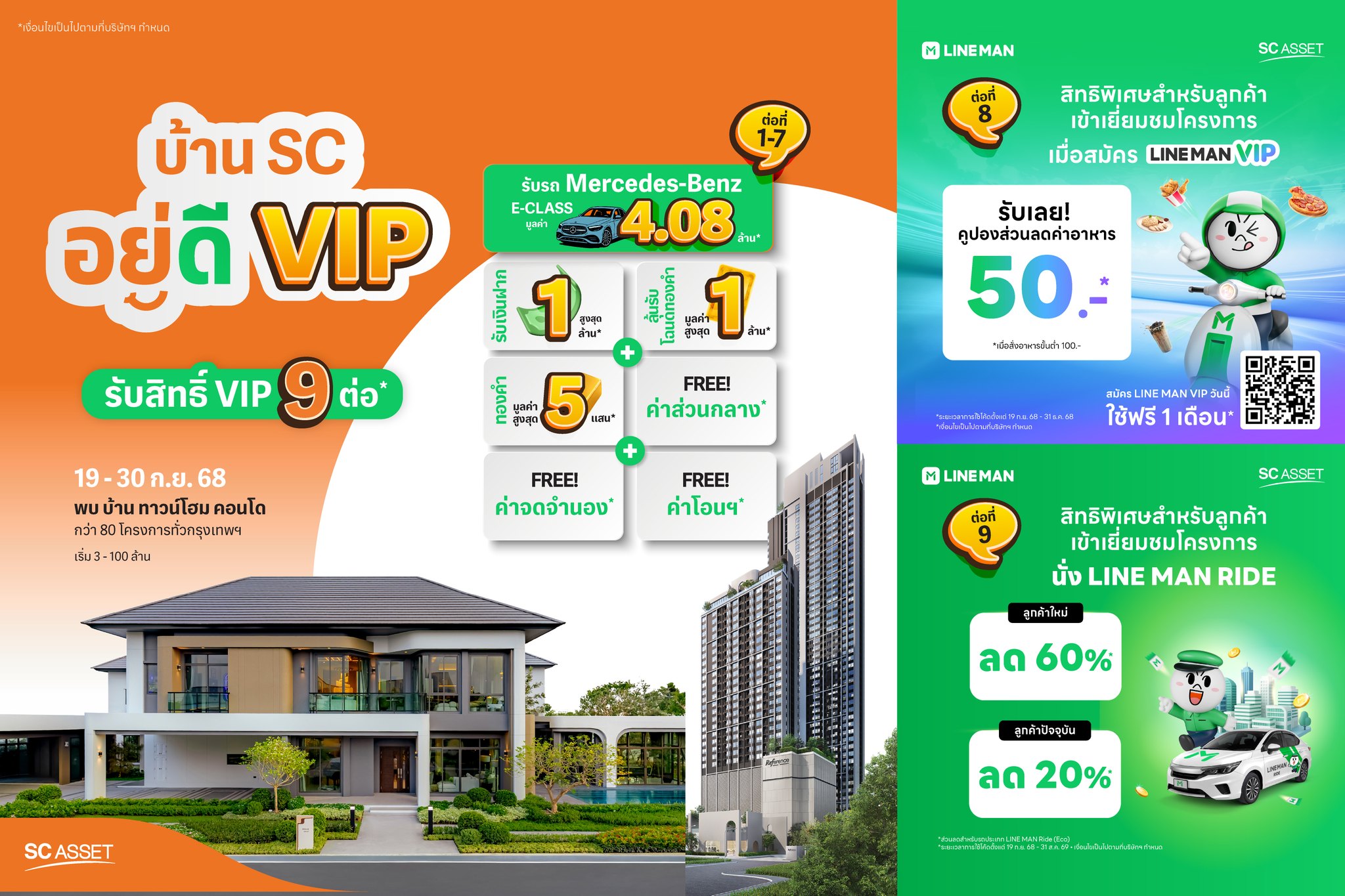 Sc Asset จับมือ Line Man เปิดแคมเปญ ‘บ้าน Sc อยู่ดี Vip’ มอบส่วนลดค่าอาหาร–ค่าเดินทางสูงสุดกว่า 60% พร้อมสิทธิประโยชน์วีไอพี 9 ต่อ วันนี้ – 30 ก.ย. 68