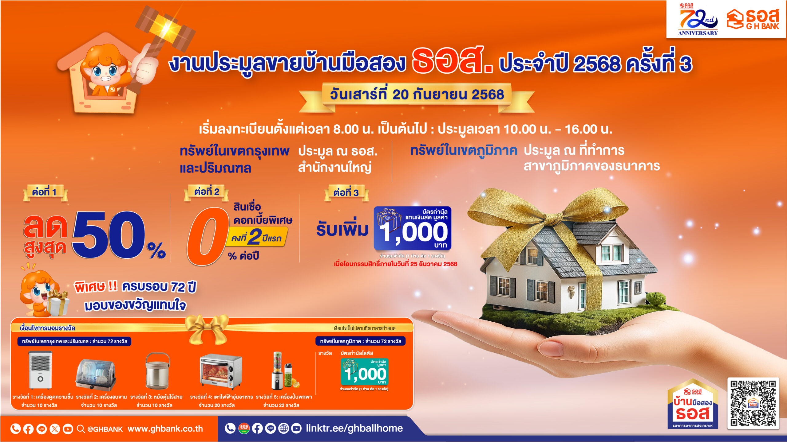 จัดใหญ่ ฉลองครบ 6 รอบ 72 ปี ธอส.!! คัดบ้านมือสองทั่วประเทศ พร้อมลดราคาสูงสุด 50% ออกประมูลวันเสาร์ที่ 20 กันยายน 2568