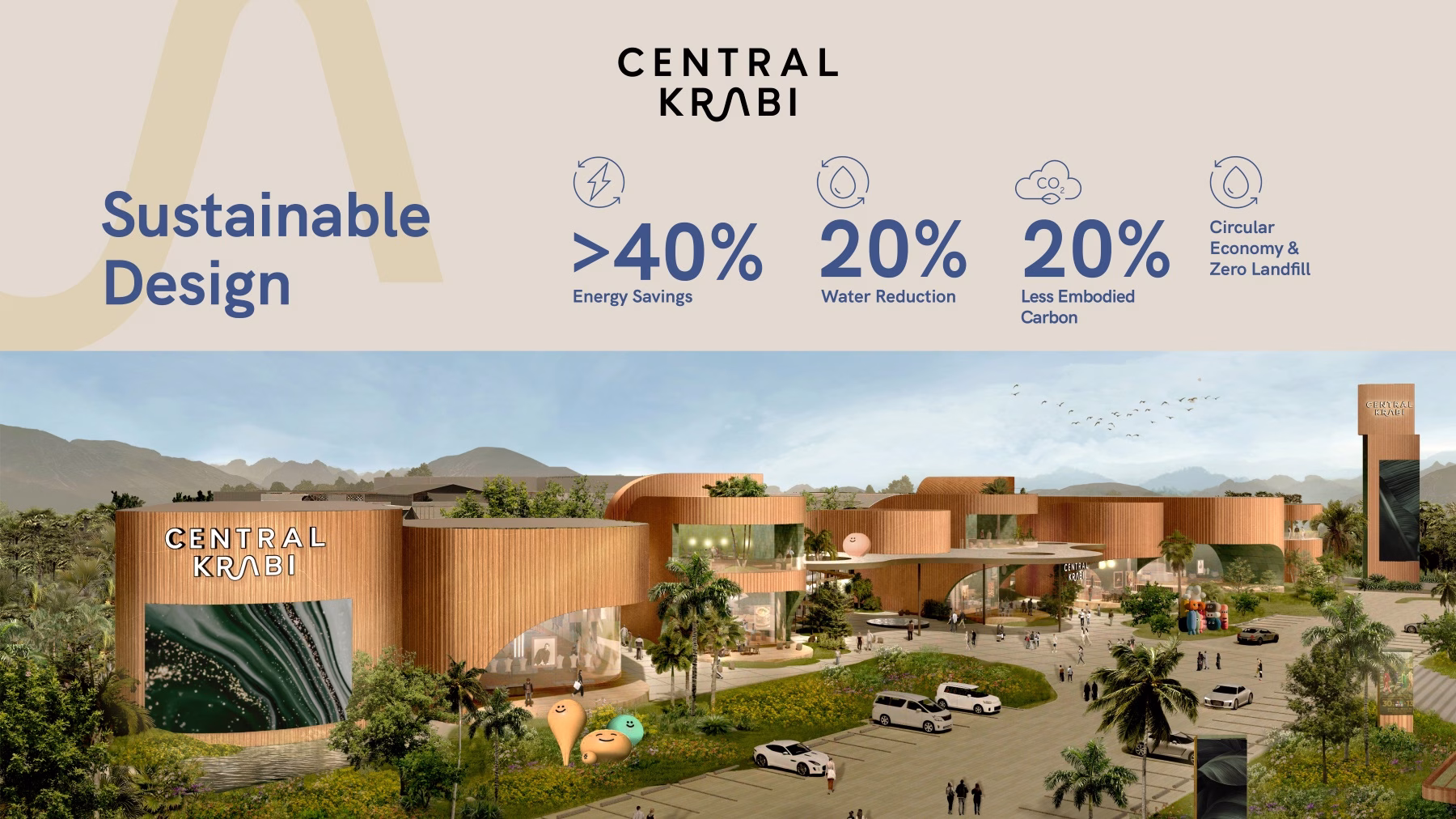 เซ็นทรัลพัฒนา เตรียมเผยโฉม “เซ็นทรัล กระบี่” ศูนย์การค้าต้นแบบความยั่งยืน มุ่งสู่ Edge Zero Certification มิกซ์ยูสแห่งแรกของจังหวัด ยกระดับเศรษฐกิจ ท่องเที่ยวไทย 24 ต.ค. นี้