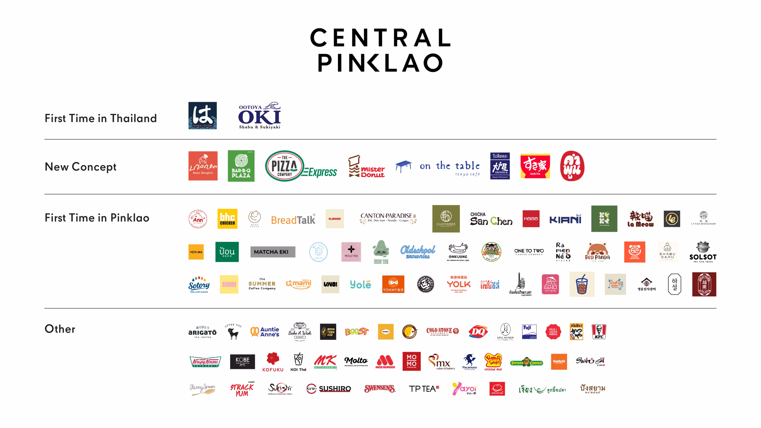 “เซ็นทรัล ปิ่นเกล้า” ทรานส์ฟอร์มครั้งประวัติศาสตร์ในรอบ 3 ทศวรรษ ดึงแบรนด์ดังเต็มสูบ ยืนหนึ่งดีที่สุดในย่าน เปิดยิ่งใหญ่ 6 พ.ย. 68 นี้