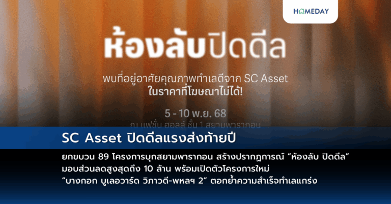 Sc Asset ปิดดีลแรงส่งท้ายปี ยกขบวน 89 โครงการบุกสยามพารากอน สร้างปรากฏการณ์ “ห้องลับ ปิดดีล” มอบส่วนลดสูงสุดถึง 10 ล้าน พร้อมเปิดตัวโครงการใหม่ “บางกอก บูเลอวาร์ด วิภาวดี พหลฯ 2” ตอกย้ำความสำเร็จทำเลแกร่ง