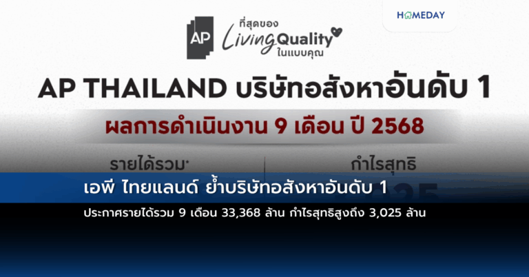 เอพี ไทยแลนด์ ย้ำบริษัทอสังหาอันดับ 1 ประกาศรายได้รวม 9 เดือน 33,368 ล้าน กำไรสุทธิสูงถึง 3,025 ล้าน