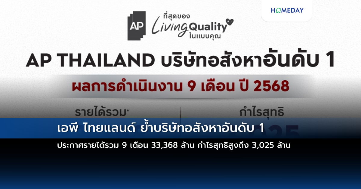 เอพี ไทยแลนด์ ย้ำบริษัทอสังหาอันดับ 1 ประกาศรายได้รวม 9 เดือน 33,368 ล้าน กำไรสุทธิสูงถึง 3,025 ล้าน
