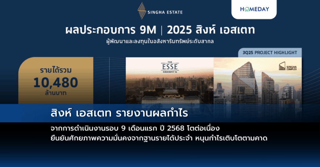 สิงห์ เอสเตท รายงานผลกำไรจากการดำเนินงานรอบ 9 เดือนแรก ปี 2568 โตต่อเนื่อง ยืนยันศักยภาพความมั่นคงจากฐานรายได้ประจำ หนุนกำไรเติบโตตามคาด;