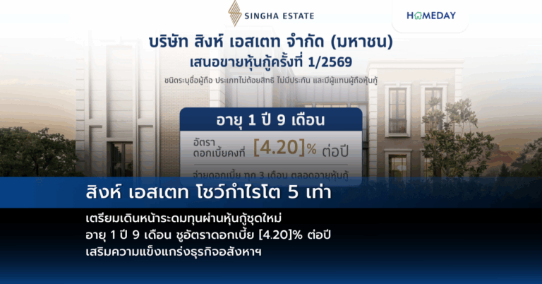 สิงห์ เอสเตท โชว์กำไรโต 5 เท่า เตรียมเดินหน้าระดมทุนผ่านหุ้นกู้ชุดใหม่ อายุ 1 ปี 9 เดือน ชูอัตราดอกเบี้ย [4.20]% ต่อปี เสริมความแข็งแกร่งธุรกิจอสังหาฯ