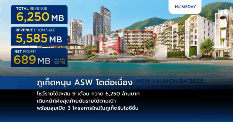 ภูเก็ตหนุน Asw โตต่อเนื่อง โชว์รายได้สะสม 9 เดือน กวาด 6,250 ล้านบาท เดินหน้าโค้งสุดท้ายดันรายได้ตามเป้า พร้อมลุยเปิด 3 โครงการใหม่ในภูเก็ตรับไฮซีซั่น