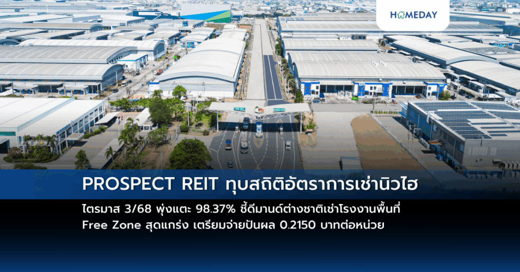Prospect Reit ทุบสถิติอัตราการเช่านิวไฮ ไตรมาส 3/68 พุ่งแตะ 98.37% ชี้ดีมานด์ต่างชาติเช่าโรงงานพื้นที่ Free Zone สุดแกร่ง เตรียมจ่ายปันผล 0.2150 บาทต่อหน่วย