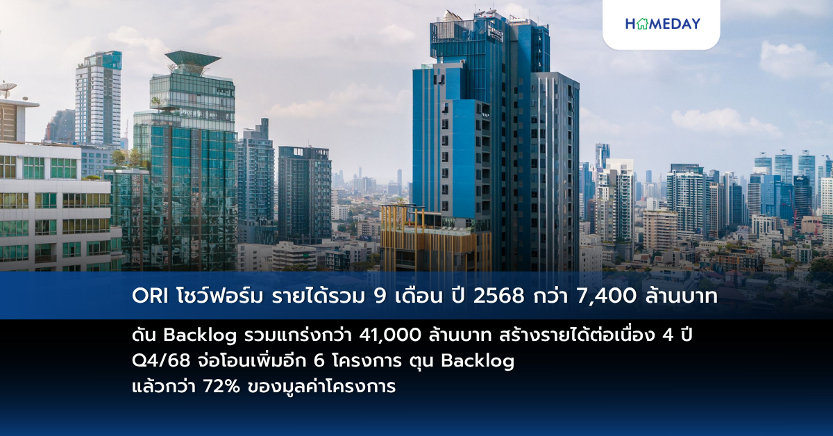 Ori โชว์ฟอร์ม รายได้รวม 9 เดือน ปี 2568 กว่า 7,400 ล้านบาท ดัน Backlog รวมแกร่งกว่า 41,000 ล้านบาท สร้างรายได้ต่อเนื่อง 4 ปี Q4/68 จ่อโอนเพิ่มอีก 6 โครงการ ตุน Backlog แล้วกว่า 72% ของมูลค่าโครงการ