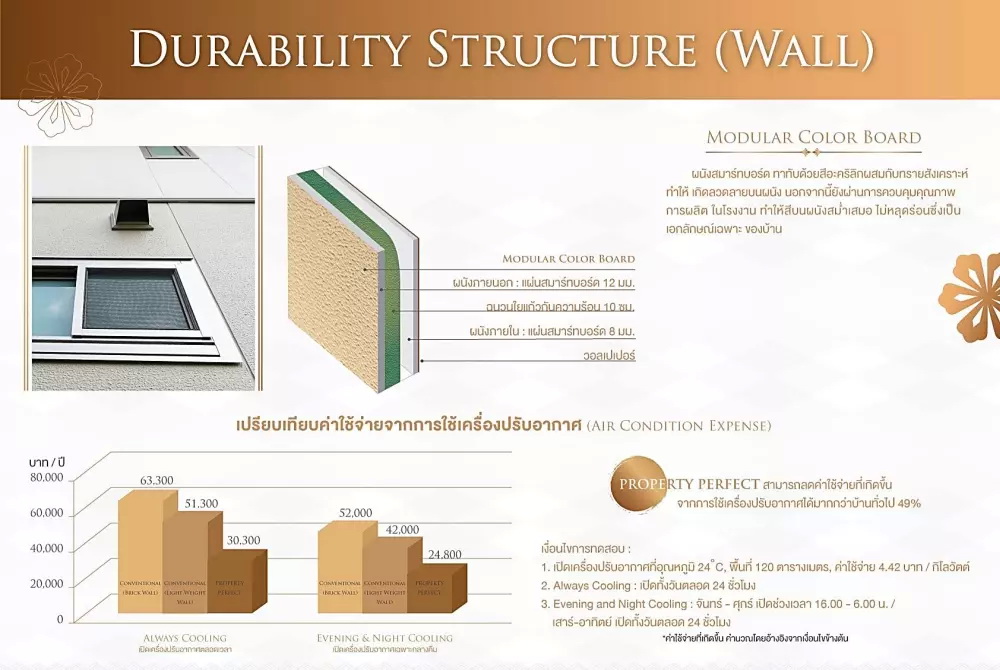 Property Perfect X Sekisui X Scg Heim 6