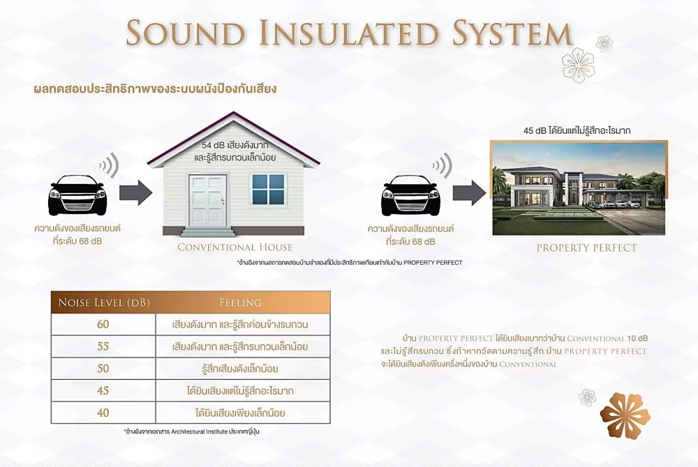 Property Perfect X Sekisui X Scg Heim 7