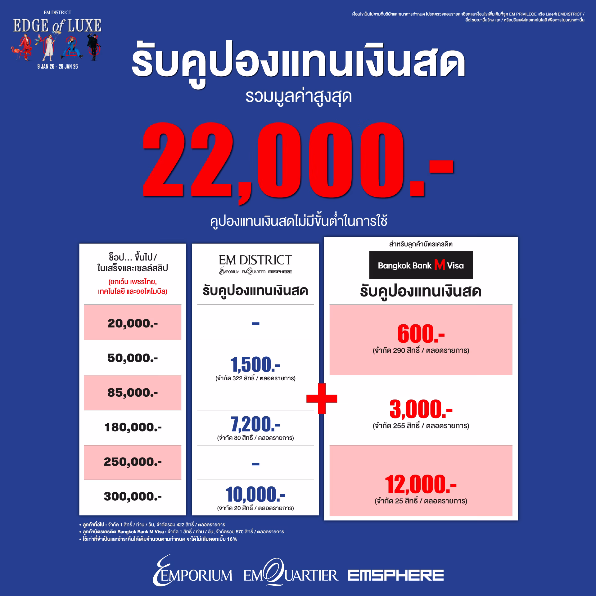 Em District จับมือพันธมิตรบัตรเครดิต จัดแคมเปญกระตุ้นตลาดคึกคัก ต้นปี 2569