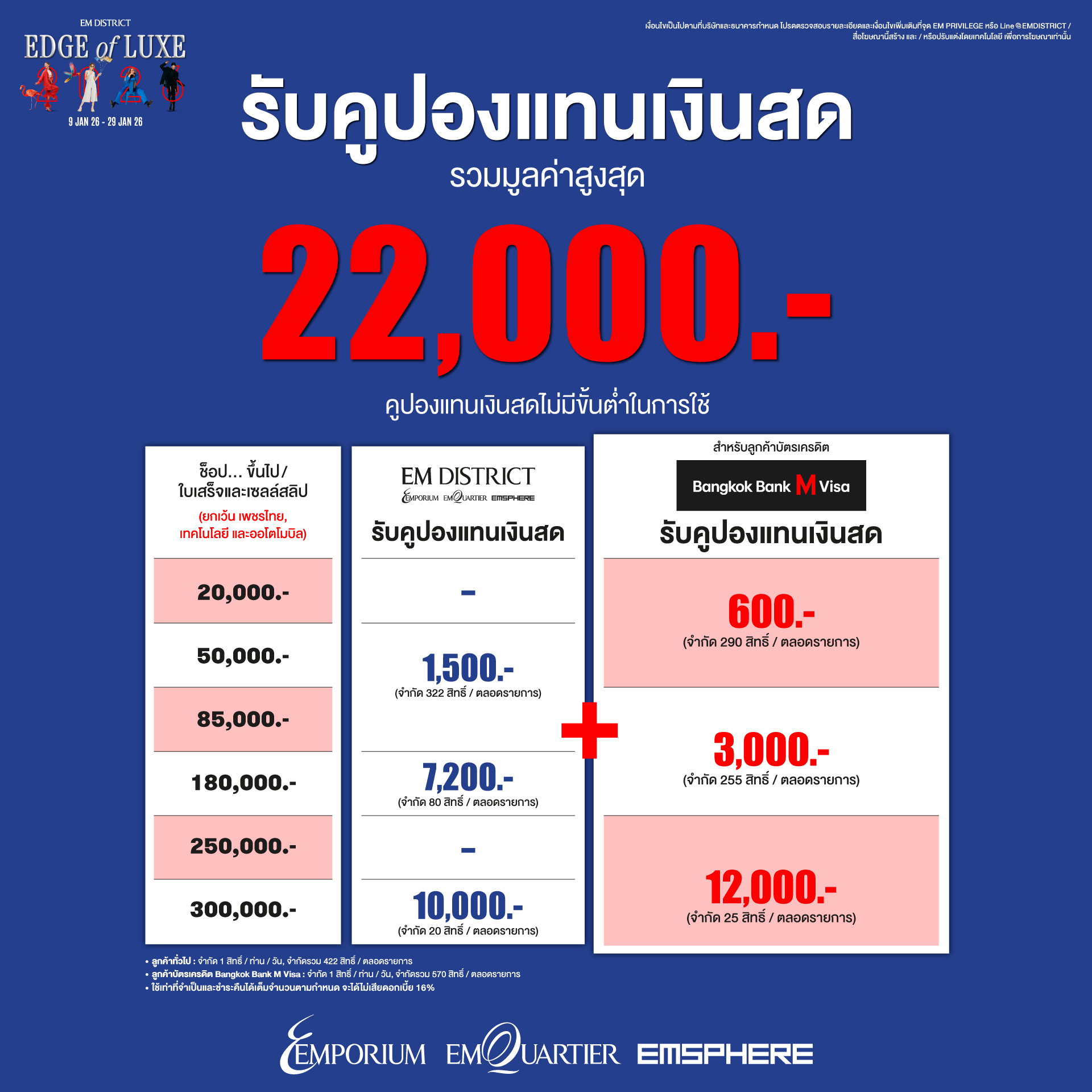 Em District จับมือพันธมิตรบัตรเครดิต จัดแคมเปญกระตุ้นตลาดคึกคัก ต้นปี 2569