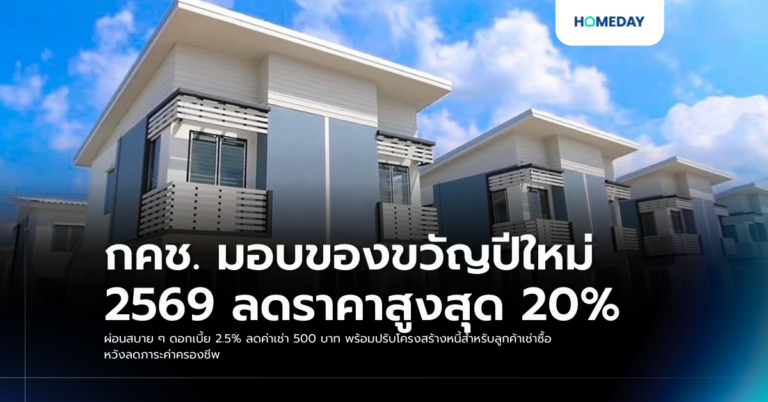 กคช. มอบของขวัญปีใหม่ 2569 ลดราคาสูงสุด 20% ผ่อนสบาย ๆ ดอกเบี้ย 2.5% ลดค่าเช่า 500 บาท พร้อมปรับโครงสร้างหนี้สำหรับลูกค้าเช่าซื้อ หวังลดภาระค่าครองชีพ