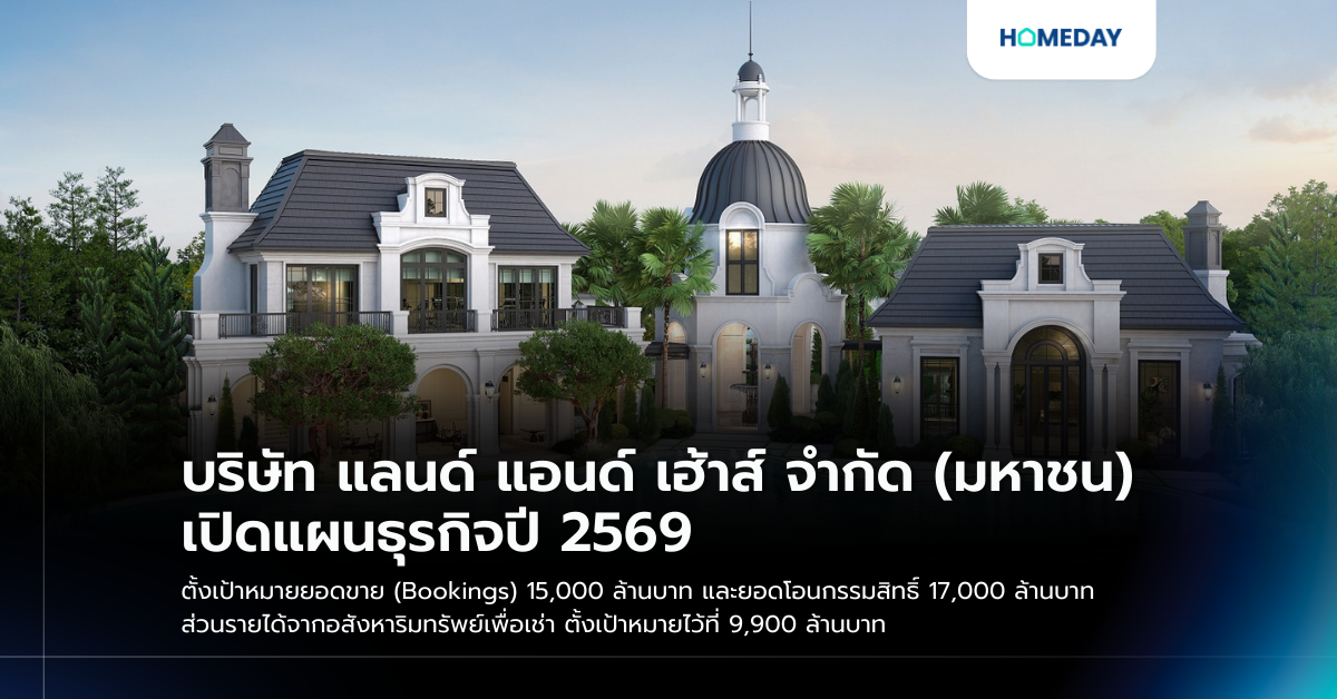 บริษัท แลนด์ แอนด์ เฮ้าส์ จำกัด (มหาชน) เปิดแผนธุรกิจปี 2569 ตั้งเป้าหมายยอดขาย (bookings) 15,000 ล้านบาท และยอดโอนกรรมสิทธิ์ 17,000 ล้านบาท ส่วนรายได้จากอสังหาริมทรัพย์เพื่อเช่า ตั้งเป้าหมายไว้ที่ 9,900 ล้านบาท