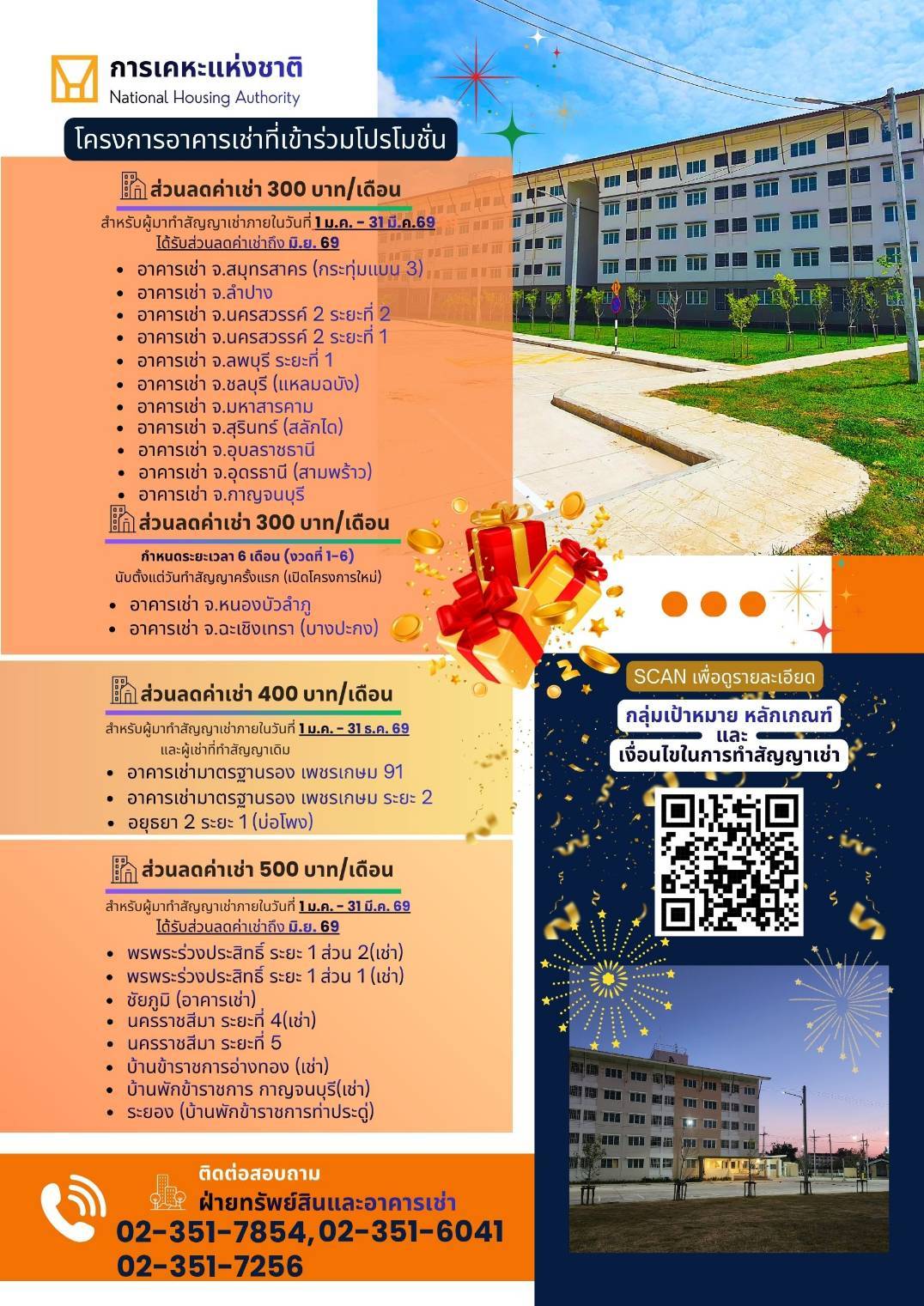 กคช. มอบของขวัญปีใหม่ 2569 ลดราคาสูงสุด 20% ผ่อนสบาย ๆ ดอกเบี้ย 2.5% ลดค่าเช่า 500 บาท พร้อมปรับโครงสร้างหนี้สำหรับลูกค้าเช่าซื้อ หวังลดภาระค่าครองชีพ