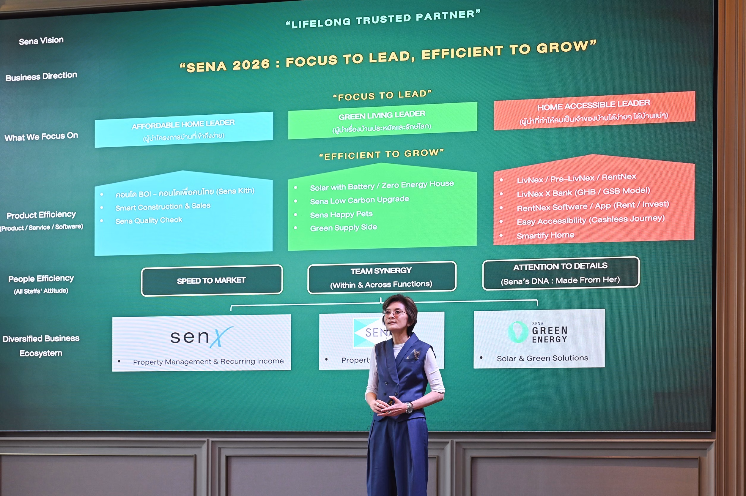 เสนา เปิดแผนปี 2569 ชูกลยุทธ์ “focus To Lead, Efficient To Grow” โฟกัสการเติบโตอย่างมีคุณภาพ ด้วย Livnex เช่าออมบ้าน ตอกย้ำผู้นำ Affordable Market และ Sustainable Living