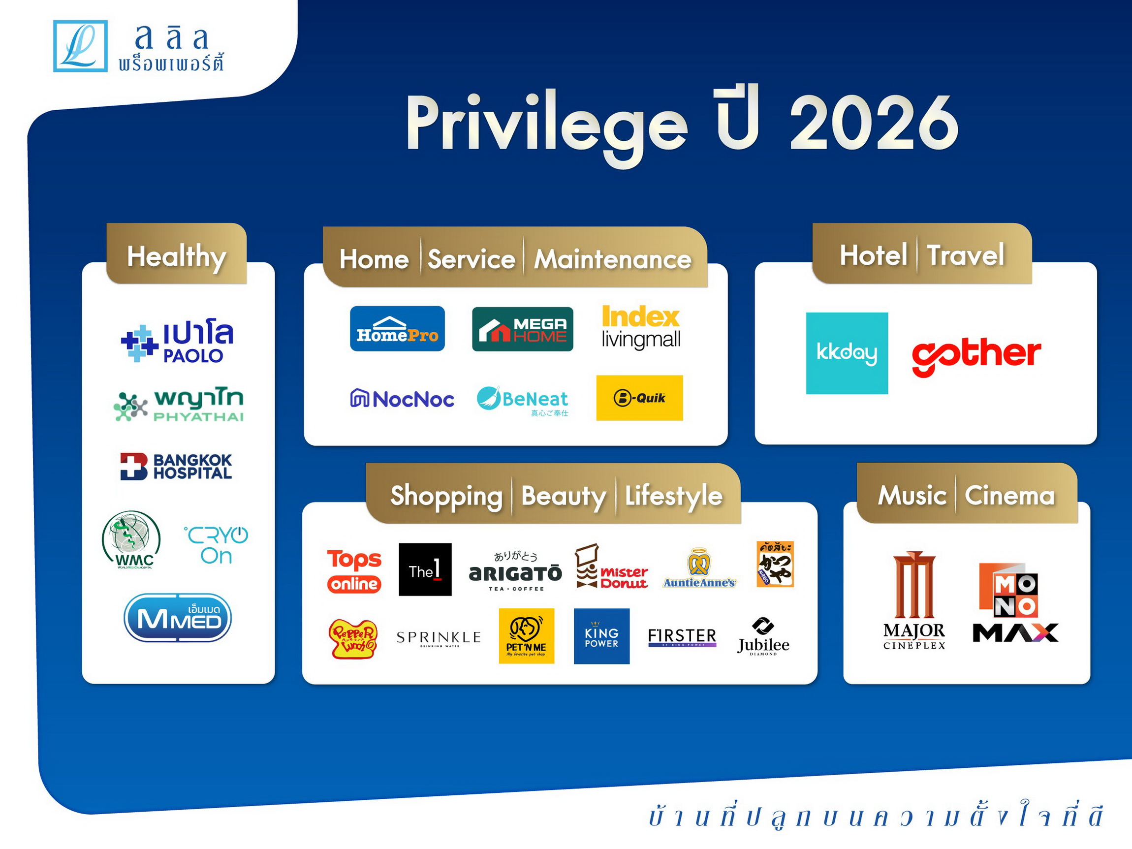 ลลิล พร็อพเพอร์ตี้ ยกระดับ Crm สู่ Experience Led Strategy สร้างความได้เปรียบในการแข่งขันด้วยความเข้าใจลูกค้าเชิงลึก