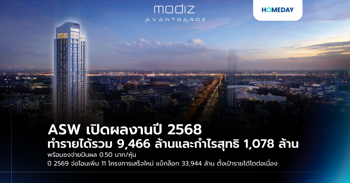 Asw เปิดผลงานปี 2568 ทำรายได้รวม 9,466 ล้านและกำไรสุทธิ 1,078 ล้าน พร้อมชงจ่ายปันผล 0.50 บาท/หุ้น ปี 2569 จ่อโอนเพิ่ม 11 โครงการเสร็จใหม่ แบ็กล็อก 33,944 ล้าน ตั้งเป้ารายได้โตต่อเนื่อง