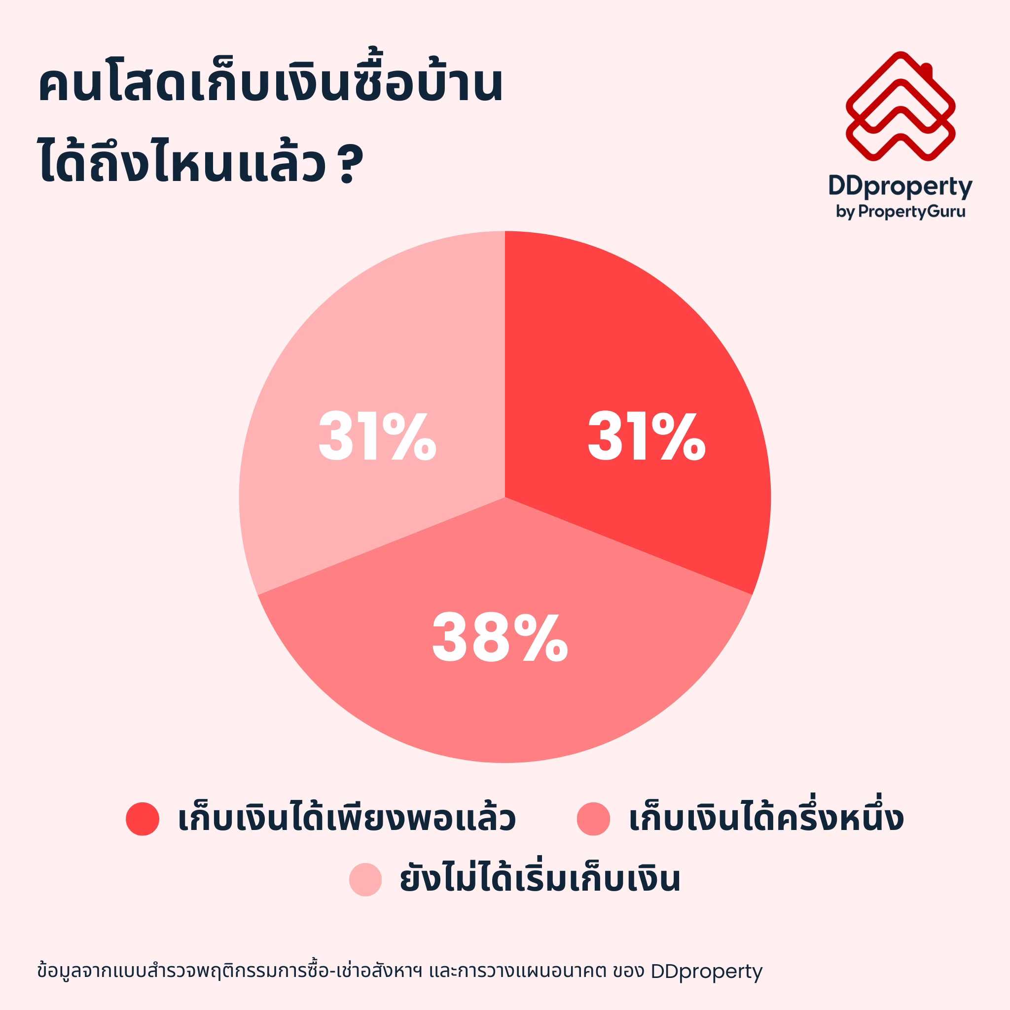 วางแผนซื้อบ้านอย่างมั่นใจสไตล์คนโสดยุค Solo Economy