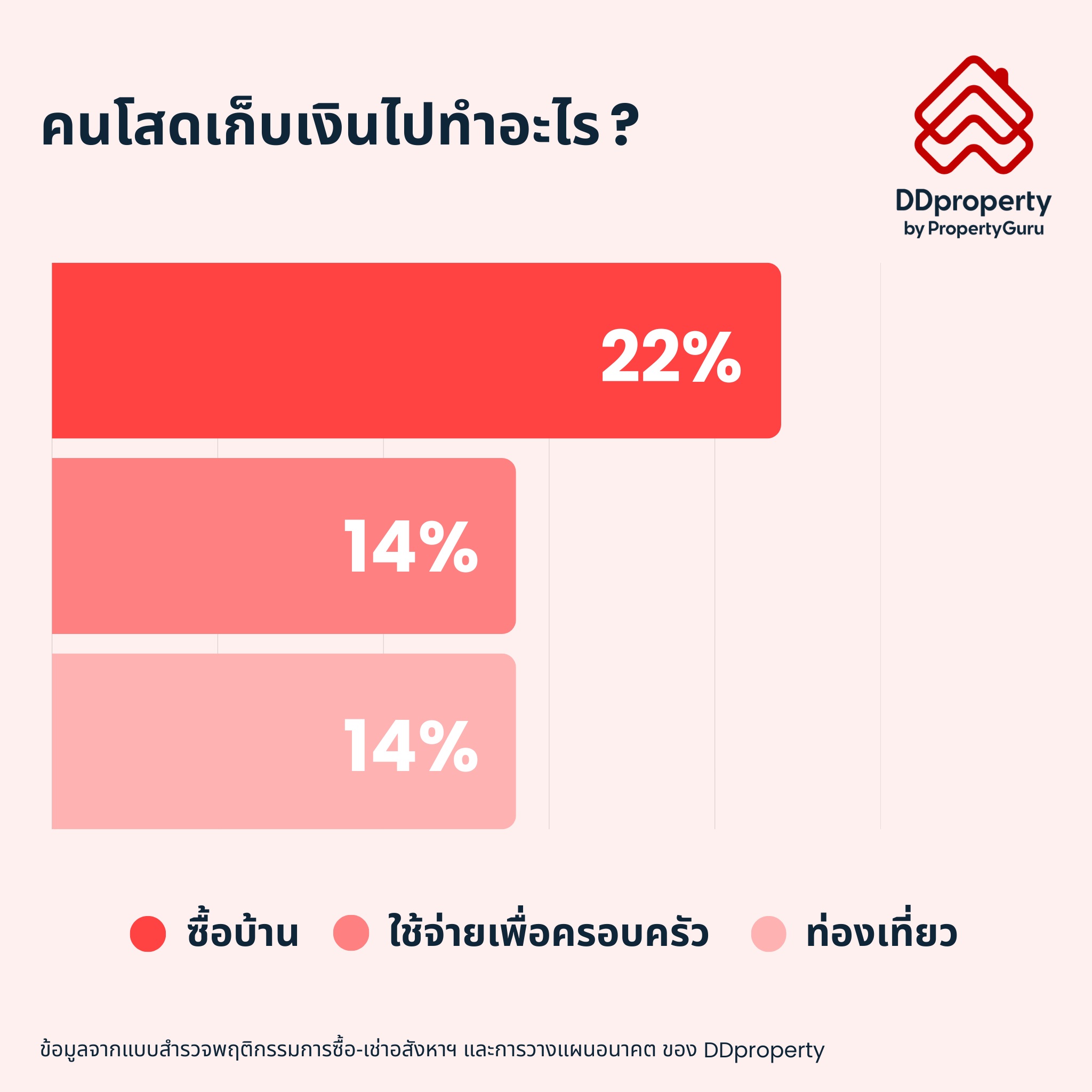 วางแผนซื้อบ้านอย่างมั่นใจสไตล์คนโสดยุค Solo Economy