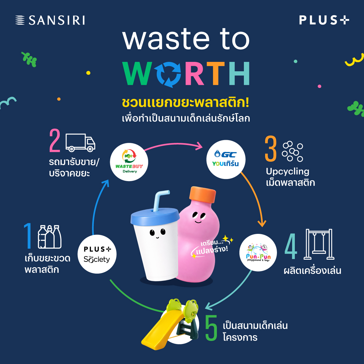 แสนสิริ ผนึกกำลัง 4 พันธมิตรสายกรีน “รีไซเคิลขยะ” สู่ “สนามเด็กเล่นรักษ์โลก” ยกระดับโมเดล ‘waste To Worth’ สู่ความยั่งยืนที่จับต้องได้