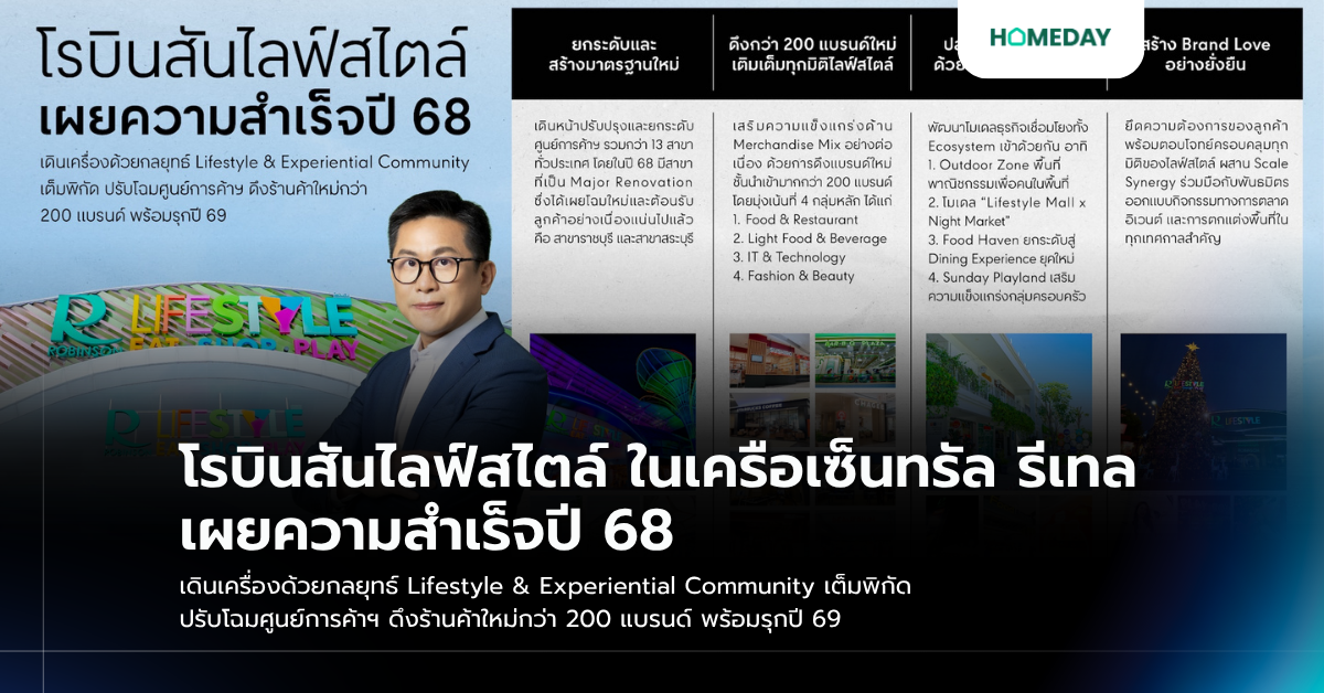 โรบินสันไลฟ์สไตล์ ในเครือเซ็นทรัล รีเทล เผยความสำเร็จปี 68 เดินเครื่องด้วยกลยุทธ์ Lifestyle & Experiential Community เต็มพิกัด ปรับโฉมศูนย์การค้าฯ ดึงร้านค้าใหม่กว่า 200 แบรนด์ พร้อมรุกปี 69