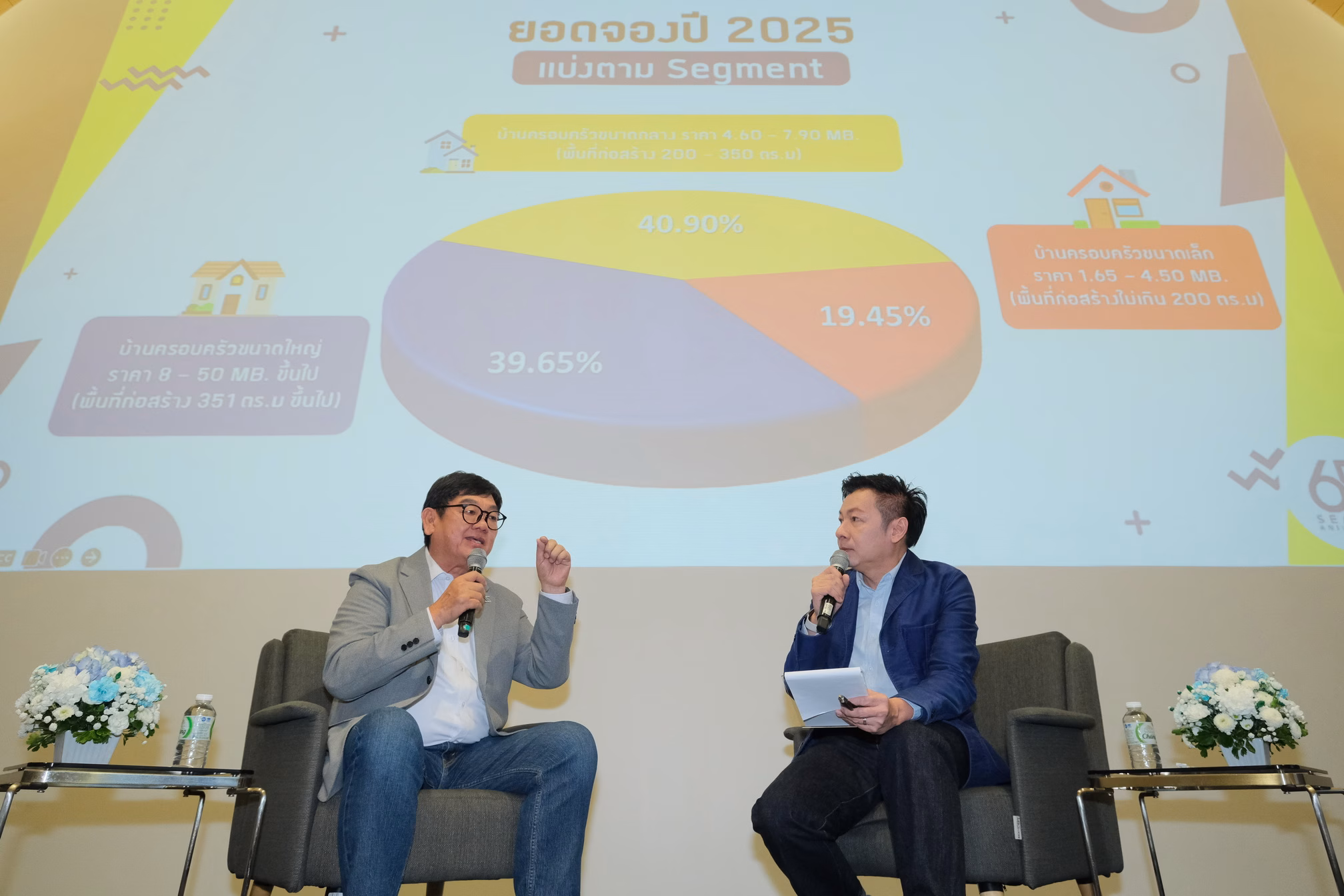 ซีคอนเปิดแผนธุรกิจปี 69 “seacon Infinite Progress ความก้าวหน้า ไม่มีที่สิ้นสุด” เดินหน้ากลยุทธ์ Customer Centric รุกตลาดภูมิภาค และเปิดตัวแบบบ้านใหม่ Flow Series ตั้งเป้ายอดจอง 1,400 ลบ.