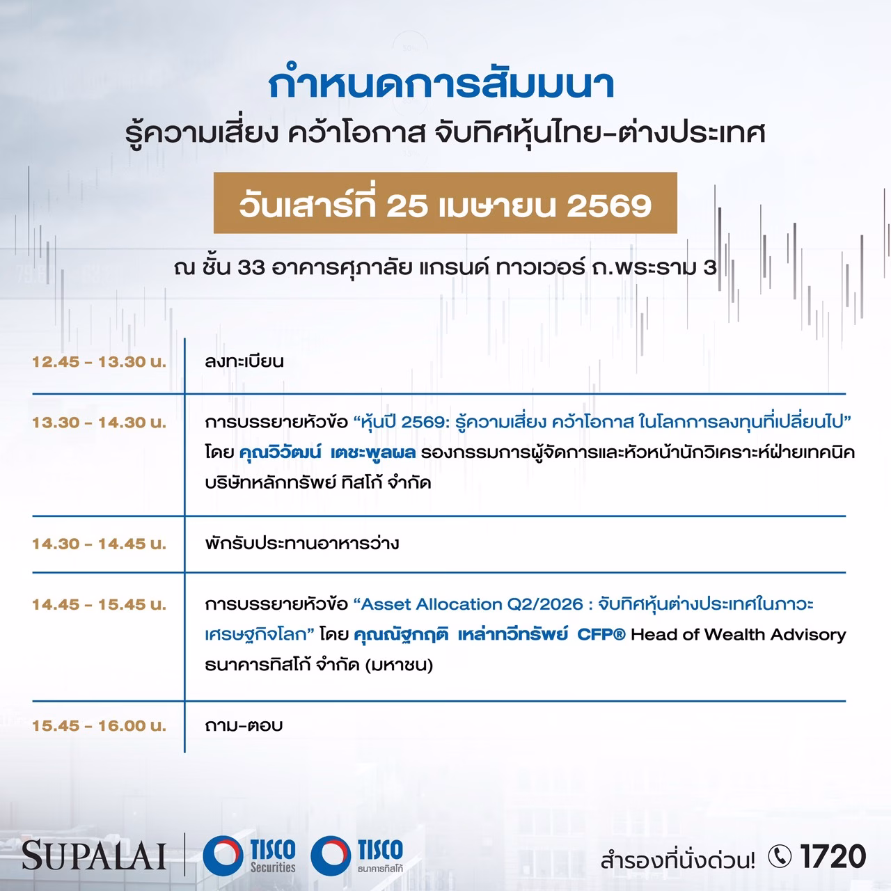 ศุภาลัย X ทิสโก้ เปิดพื้นที่อัปเดตความรู้ เจาะลึก “กลยุทธ์การลงทุนปี 2569” รู้ความเสี่ยง คว้าโอกาส จับทิศตลาดหุ้น