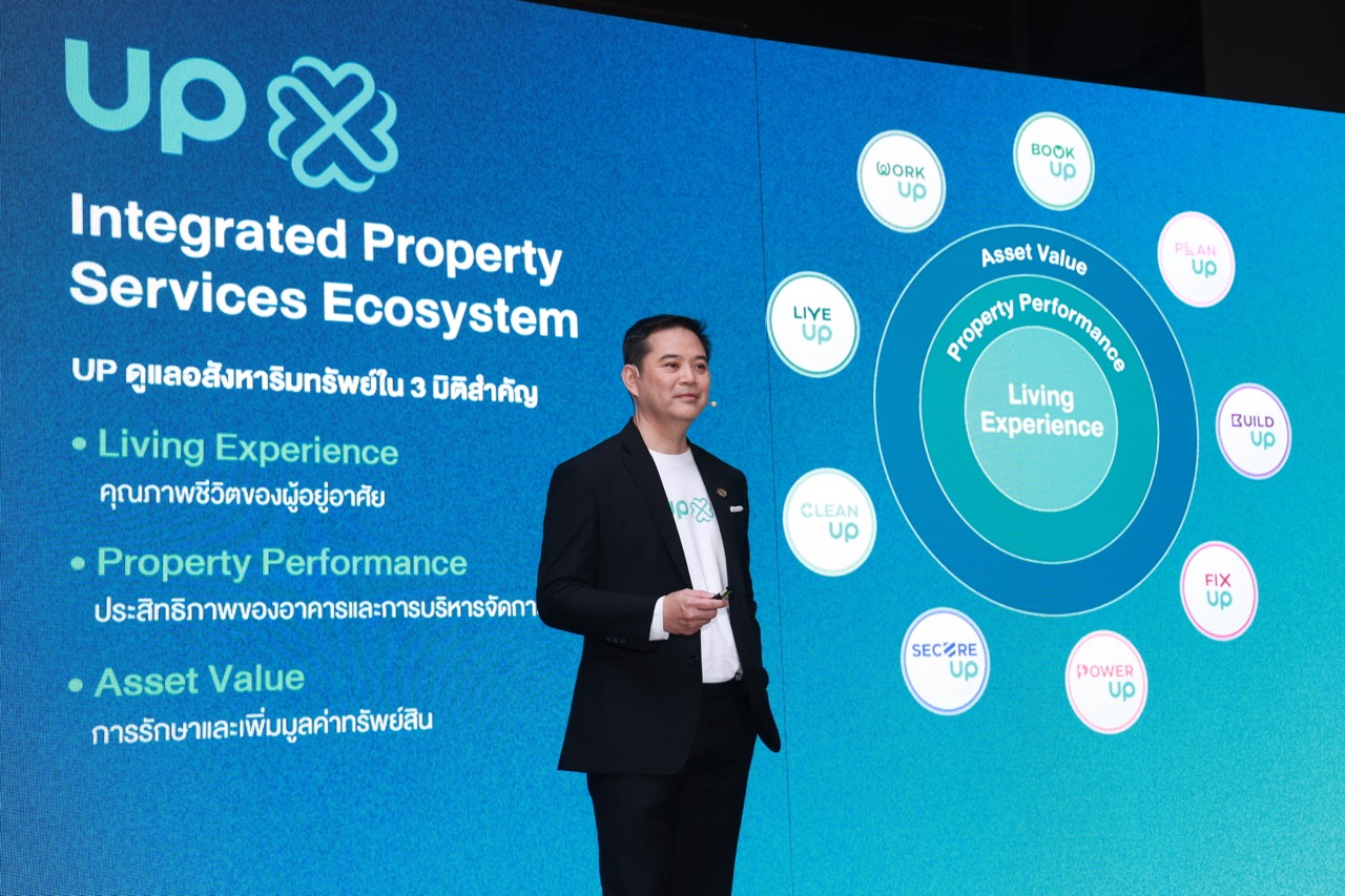 Lpp เปิดตัว Service Brand ใหม่ “up” เดินหน้าสู่ Integrated Property Services Ecosystem รองรับการเติบโตของธุรกิจบริการอสังหาริมทรัพย์ ตั้งเป้ารายได้ปี 2569 ทะลุ 2,200 ล้าน