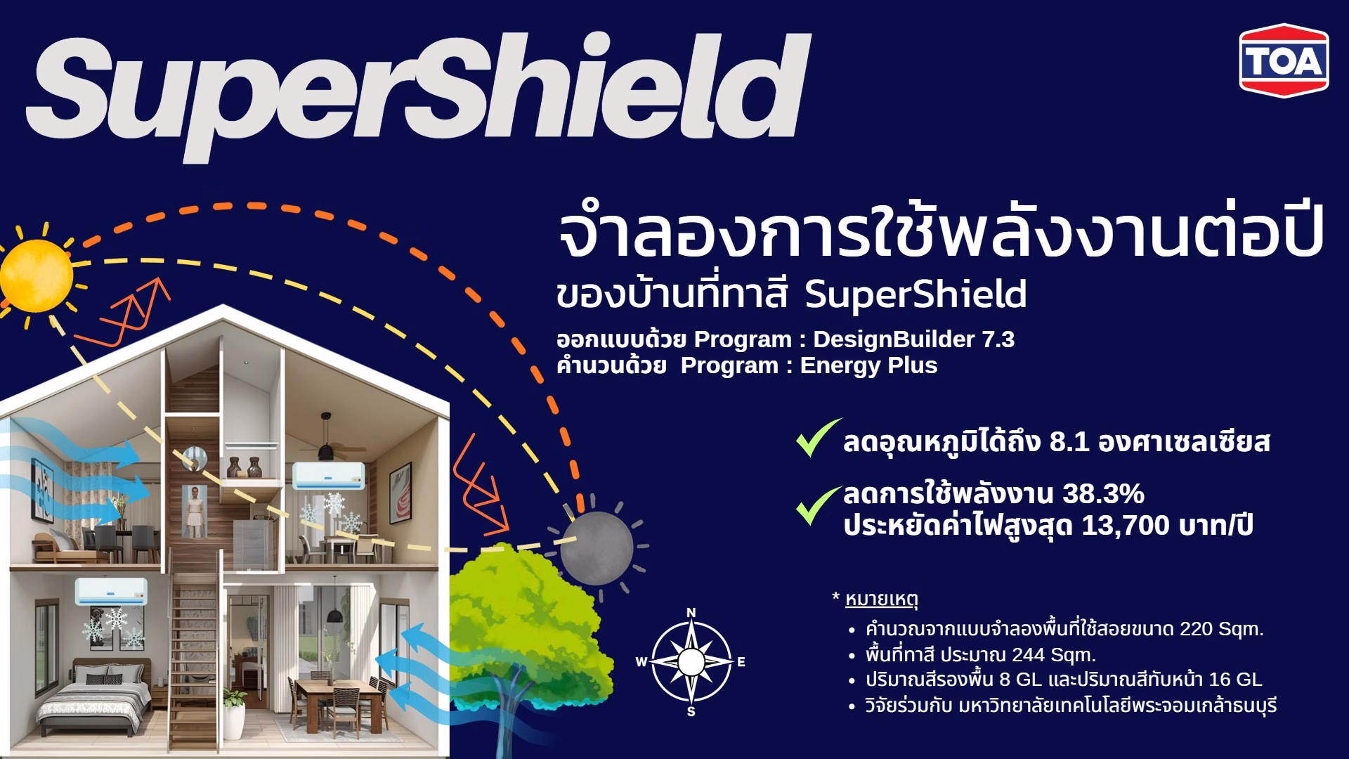Toa ตอกย้ำเบอร์ 1 เจ้าตลาดสี ด้วย ‘supershield’ นวัตกรรมสีขั้นสุดเพื่อการปกป้องบ้าน ทน สะท้อนร้อนสูงสุด 99.2% การันตีบทพิสูจน์ความทนทานกว่า 4 ทศวรรษ
