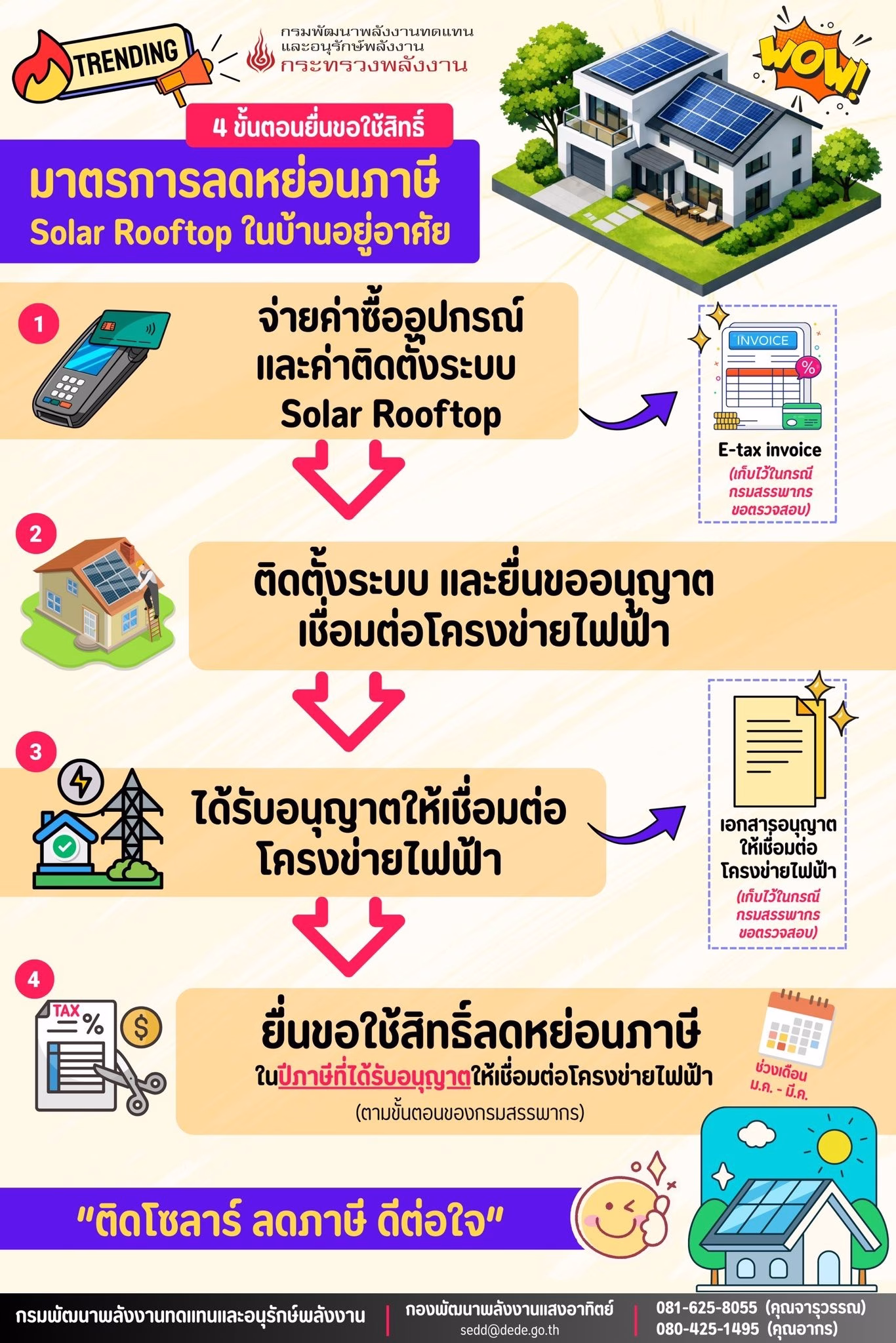 เคทีซีจับมือภาครัฐ–เอกชน เปิดเวทีไขความเข้าใจมาตรการลดหย่อนภาษี Solar Rooftop พลิกเกมพลังงานบ้านไทยสู่ Smarter Living