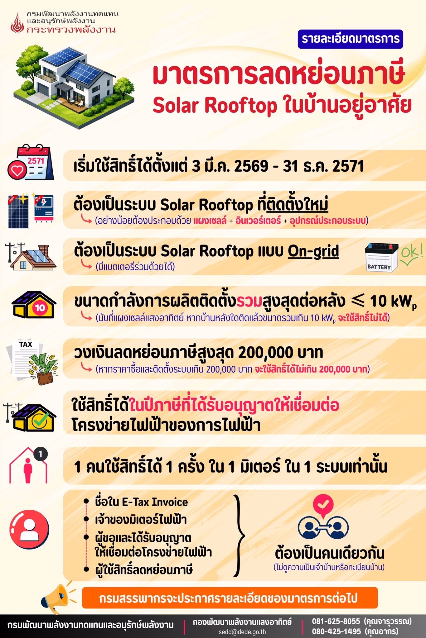 เคทีซีจับมือภาครัฐ–เอกชน เปิดเวทีไขความเข้าใจมาตรการลดหย่อนภาษี Solar Rooftop พลิกเกมพลังงานบ้านไทยสู่ Smarter Living